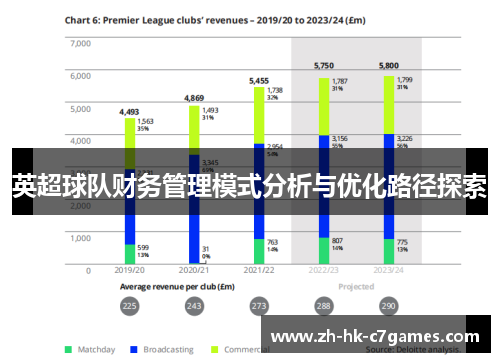 英超球队财务管理模式分析与优化路径探索