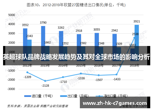 英超球队品牌战略发展趋势及其对全球市场的影响分析