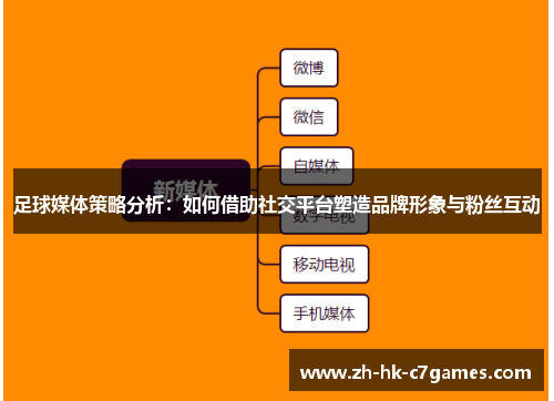 足球媒体策略分析：如何借助社交平台塑造品牌形象与粉丝互动