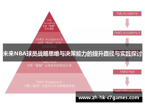 未来NBA球员战略思维与决策能力的提升路径与实践探讨