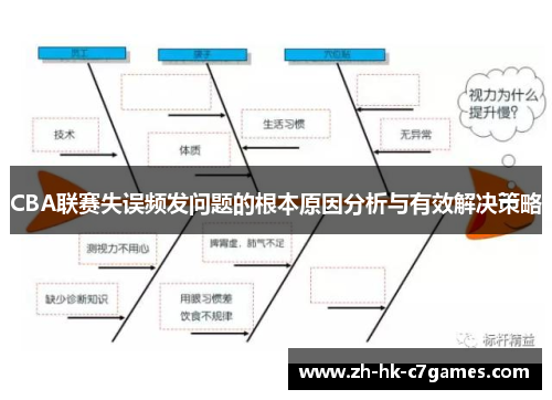 CBA联赛失误频发问题的根本原因分析与有效解决策略