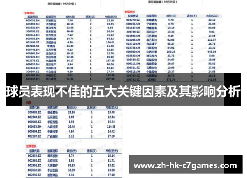 球员表现不佳的五大关键因素及其影响分析