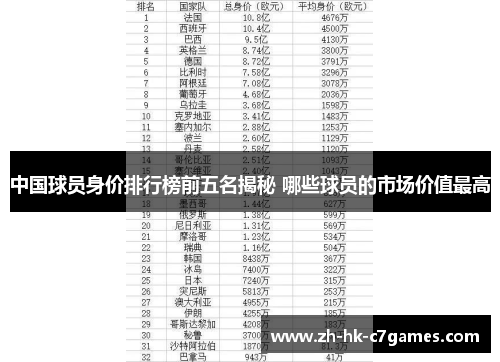 中国球员身价排行榜前五名揭秘 哪些球员的市场价值最高