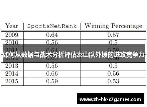 如何从数据与战术分析评估泰山队外援的进攻竞争力