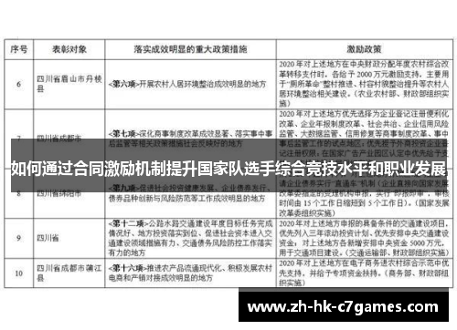 如何通过合同激励机制提升国家队选手综合竞技水平和职业发展