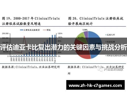 评估迪亚卡比复出潜力的关键因素与挑战分析