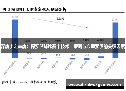 深度决定高度：探索篮球比赛中技术、策略与心理素质的关键因素