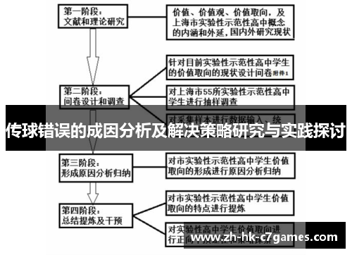 传球错误的成因分析及解决策略研究与实践探讨