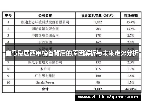 皇马稳居西甲榜首背后的原因解析与未来走势分析