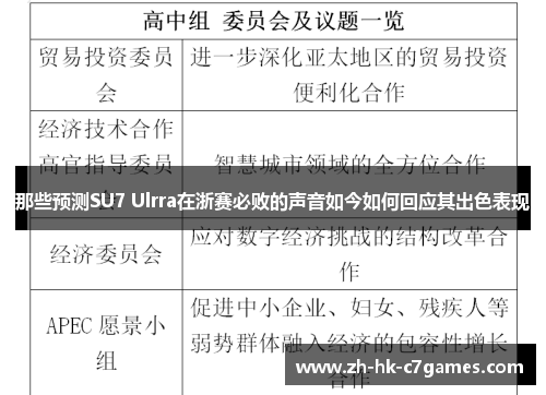 那些预测SU7 Ulrra在浙赛必败的声音如今如何回应其出色表现
