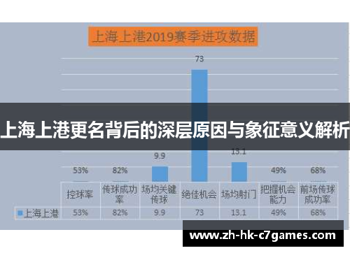 上海上港更名背后的深层原因与象征意义解析