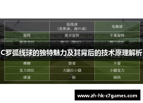C罗弧线球的独特魅力及其背后的技术原理解析