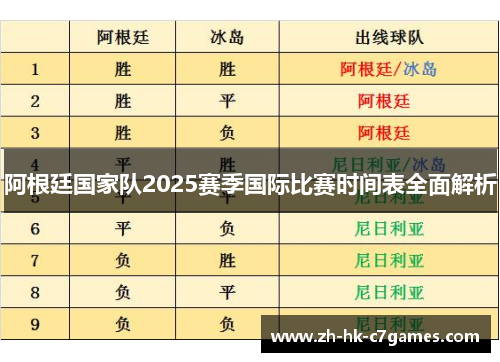 阿根廷国家队2025赛季国际比赛时间表全面解析
