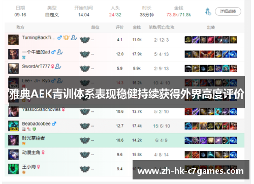 雅典AEK青训体系表现稳健持续获得外界高度评价
