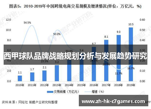 西甲球队品牌战略规划分析与发展趋势研究 西甲球队品牌战略规划分析与发展趋势研究