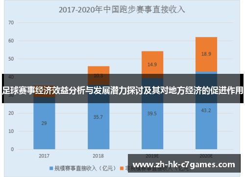 足球赛事经济效益分析与发展潜力探讨及其对地方经济的促进作用
