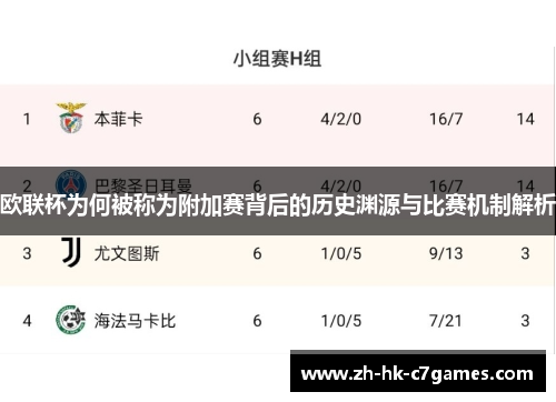 欧联杯为何被称为附加赛背后的历史渊源与比赛机制解析
