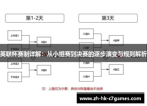 英联杯赛制详解:从小组赛到决赛的逐步演变与规则解析 英联杯赛制详解:从小组赛到决赛的逐步演变与规则解析