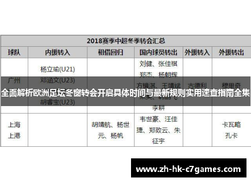 全面解析欧洲足坛冬窗转会开启具体时间与最新规则实用速查指南全集 全面解析欧洲足坛冬窗转会开启具体时间与最新规则实用速查指南全集