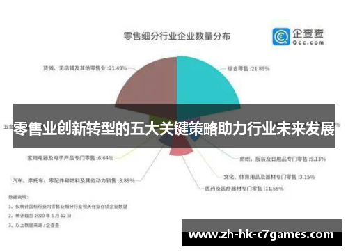 零售业创新转型的五大关键策略助力行业未来发展 零售业创新转型的五大关键策略助力行业未来发展