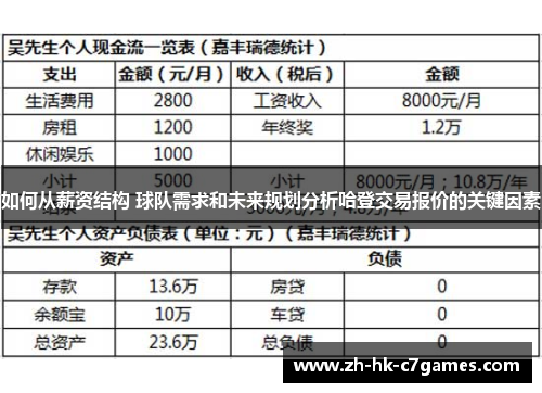 如何从薪资结构 球队需求和未来规划分析哈登交易报价的关键因素