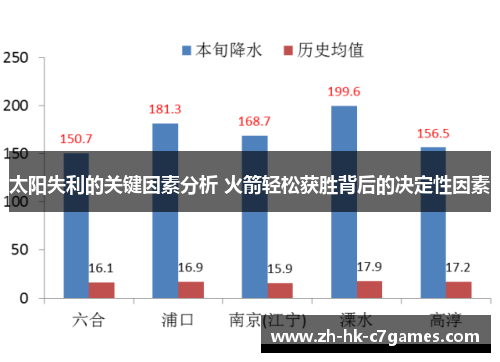 太阳失利的关键因素分析 火箭轻松获胜背后的决定性因素