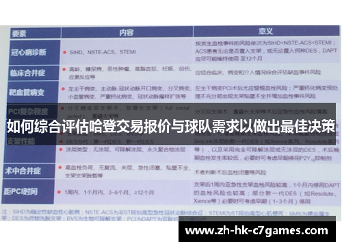 如何综合评估哈登交易报价与球队需求以做出最佳决策