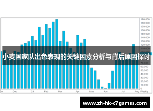 小麦国家队出色表现的关键因素分析与背后原因探讨
